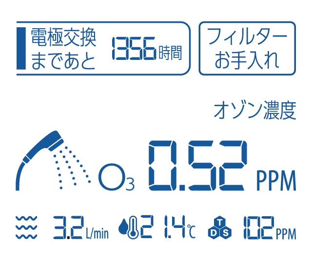 コントロールパネル