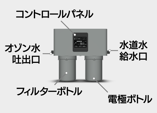 FLOWシリーズ各部の名称
